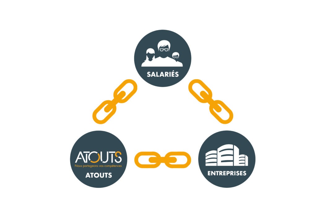 temps partagé groupement d'entreprises Atous - Dinan, Saint Malo, vitré, Fougères